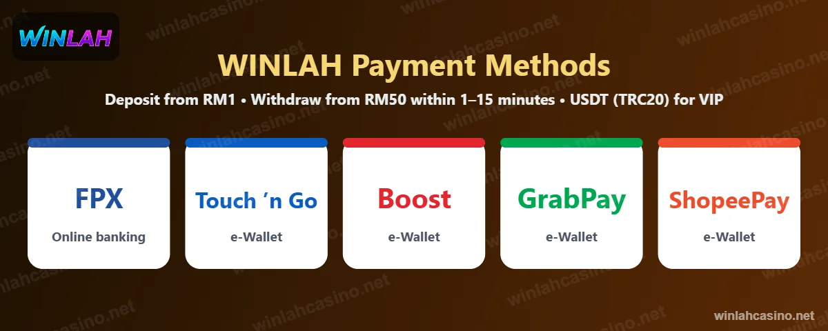 WINLAH payment methods FPX, Touch n Go, Boost, GrabPay and ShopeePay